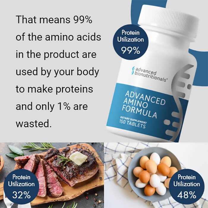 Protein Utilization Comparison Chart